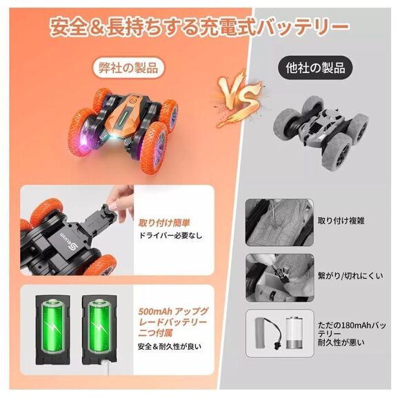 Selvim Radio Controlled RC Car Gesture Control Off-Road. New in box - Picture 4 of 9